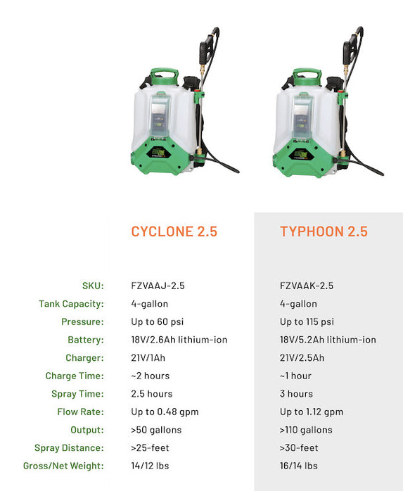 compare-backpack-sprayers2